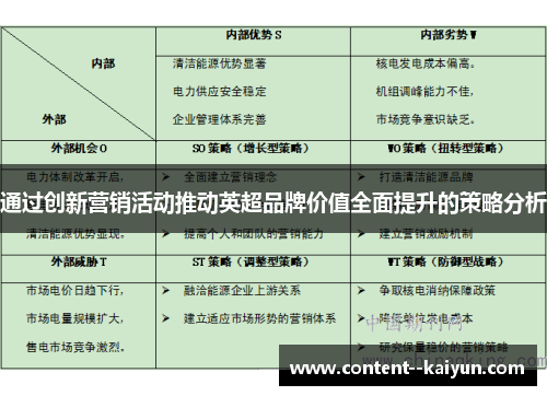 通过创新营销活动推动英超品牌价值全面提升的策略分析