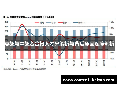 英超与中超资金投入差异解析与背后原因深度剖析