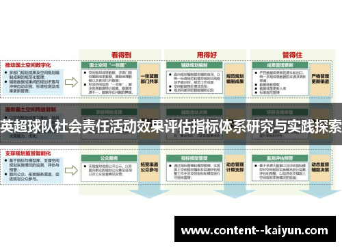 英超球队社会责任活动效果评估指标体系研究与实践探索 英超球队社会责任活动效果评估指标体系研究与实践探索