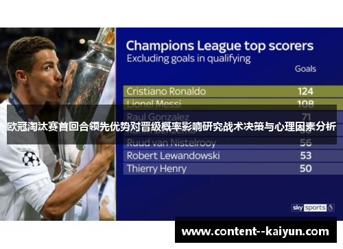 欧冠淘汰赛首回合领先优势对晋级概率影响研究战术决策与心理因素分析