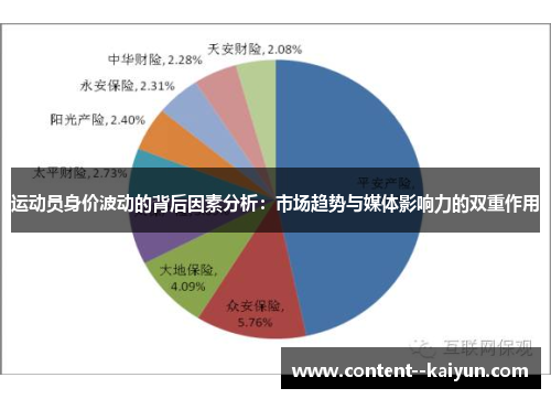 运动员身价波动的背后因素分析:市场趋势与媒体影响力的双重作用 运动员身价波动的背后因素分析:市场趋势与媒体影响力的双重作用