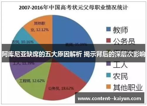 阿库尼亚缺席的五大原因解析 揭示背后的深层次影响