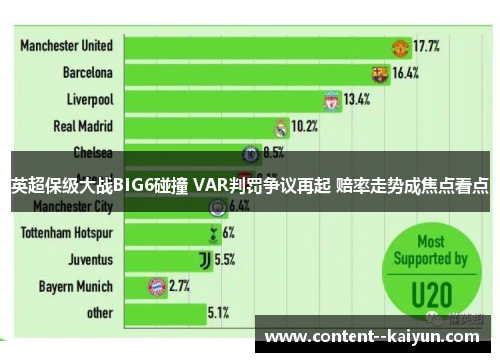 英超保级大战BIG6碰撞 VAR判罚争议再起 赔率走势成焦点看点 英超保级大战BIG6碰撞 VAR判罚争议再起 赔率走势成焦点看点